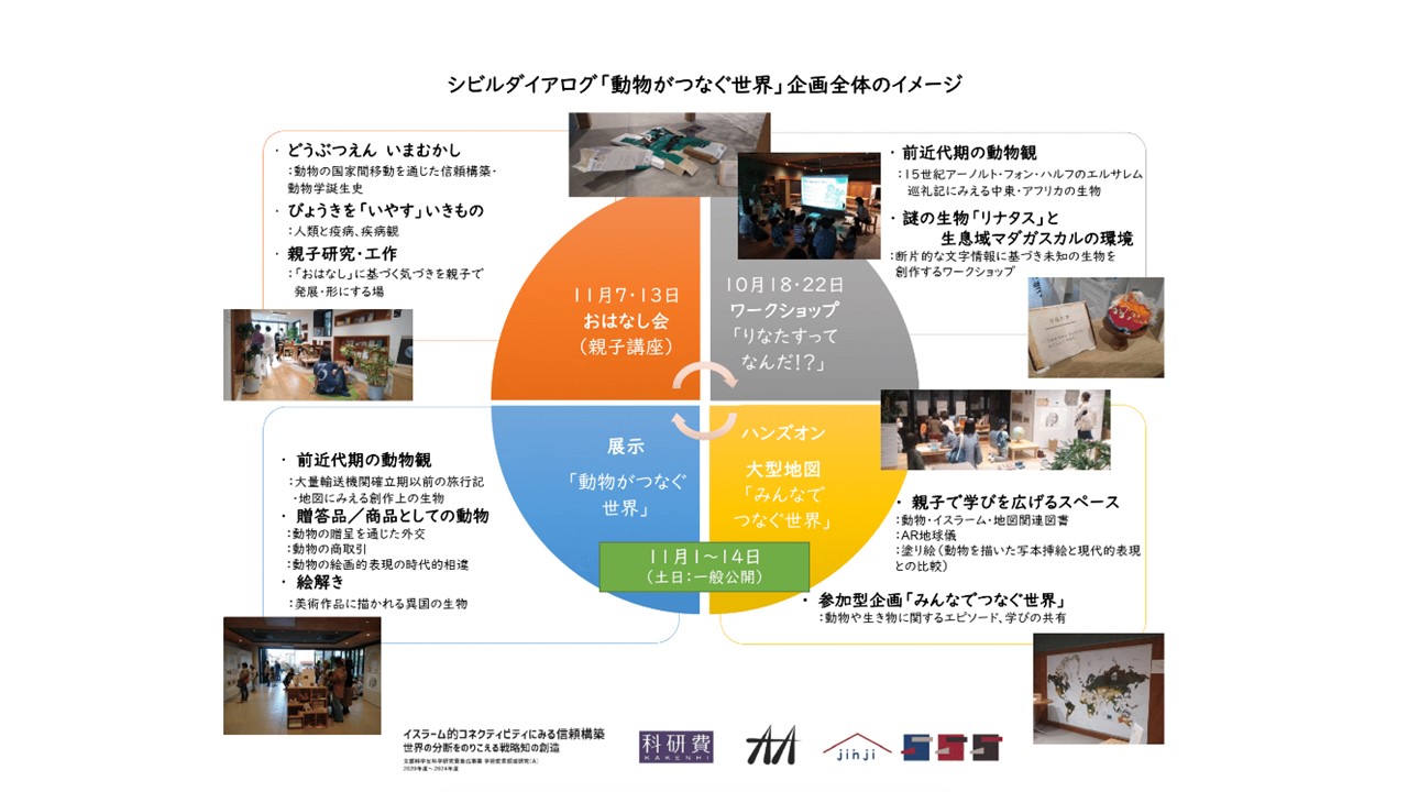 21年度シビルダイアログ企画 動物がつなぐ世界 実施報告 イスラーム信頼学